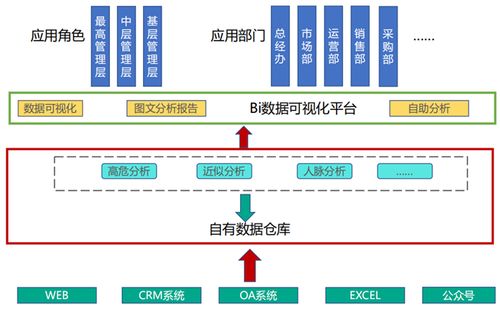 AI智能營銷系統(tǒng) 驅(qū)動未來商業(yè)增長的軟件引擎