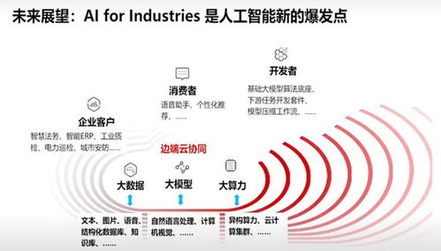 AI賦能新質生產(chǎn)力 工信部定調，從“聊天”到“實干”，人工智能基礎軟件是關鍵引擎