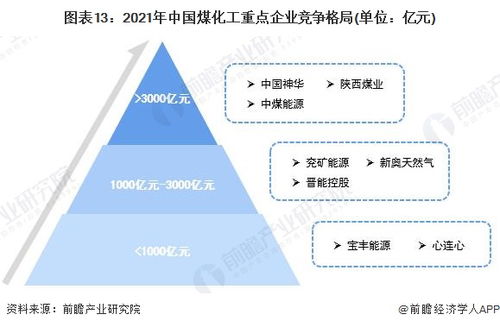 預見2023 中國煤化工行業全景圖譜與AI基礎軟件新動力
