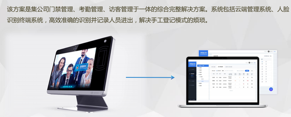 智能一體化 公司（集團）、CBD及寫字樓的門禁考勤與訪客管理綜合解決方案